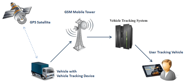 fleet tracking illustration