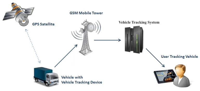 fleet tracking illustration